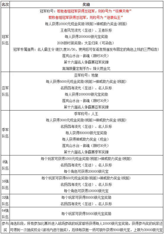国足晋级之,路或将遭遇,卡塔尔,太阳城官网,官方娱乐平台,娱乐游戏,彩票投注,安全保障,游戏种类